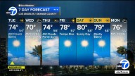 Los Angeles weather: SoCal to see cooler temperatures on Election Day