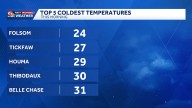 Coldest air of the season for southeast Louisiana