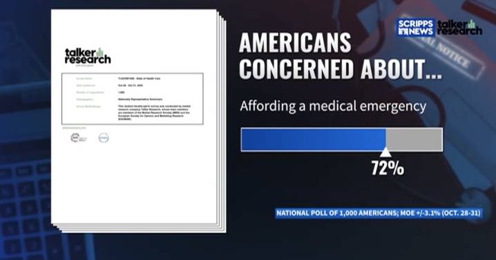 Americans say health insurance costs are ‘a thorn in my side’