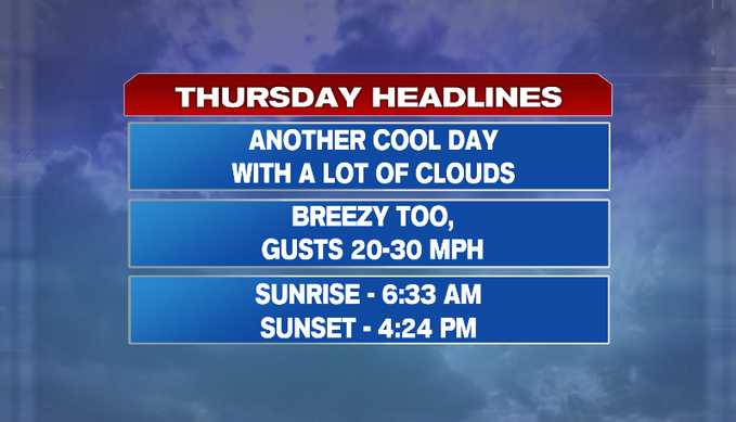 Still cool and breezy