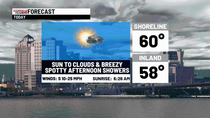 Spotty showers later & lots of wind in the forecast this week