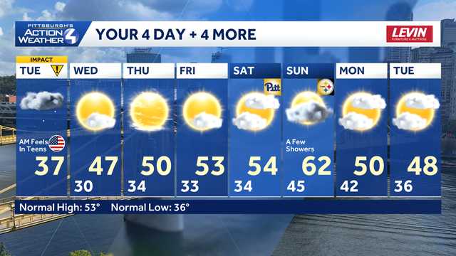 Western PA: Impact Day for bitter morning wind chills