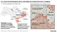 Asedio a Pokrovsk: la batalla más importante se libra en el Donbás y podría abrirle a Putin la puerta para conquistar dos grandes urbes