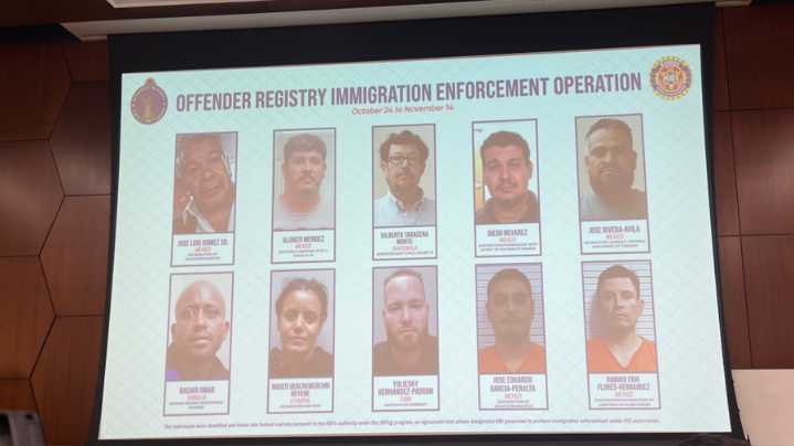 'Hiding in plain sight': KBI agents arrest 10 non-citizens on offender registry list in Kansas, transferred to ICE custody