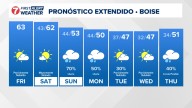 Clima en Boise en Español, Pronóstico del tiempo en Idaho de KTVB