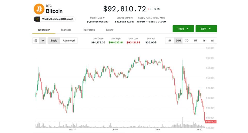 Bitcoin (BTC) Price News: New Lows Below $93K, but Local Bottom Could Be Near, Analysts Say
