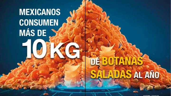 Consumen mexicanos más de 10 kg de botanas saladas al año