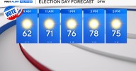 Election Day in North Texas starts out cool, warms to the upper 70s