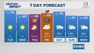 Forecast: Damp weather moves out; sunny and warmer Tuesday