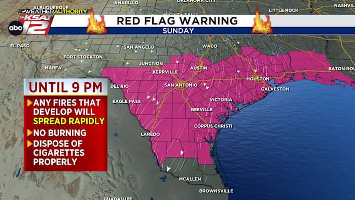 TODAY: Gusts up to 40 mph with high fire danger around San Antonio