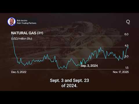 Natural Gas Markets Confront Data Vacuum | Presented by CME Group