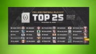 College Football Playoff completes its ranking of 2025