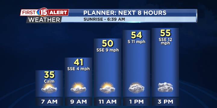 A Wet and Chilly Weekend Forecast