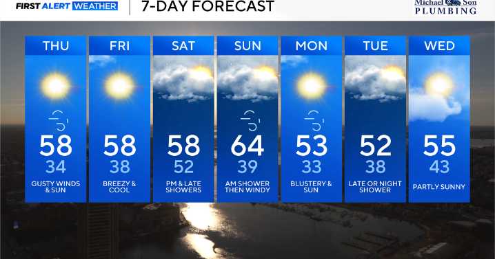 Wet weather to move through Maryland this weekend, colder next week