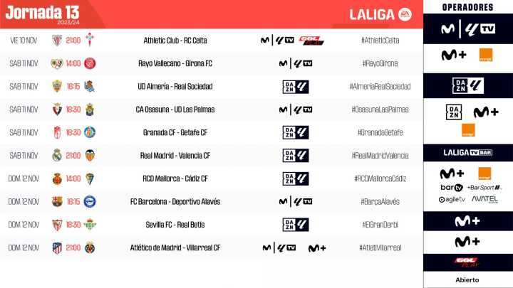 Jornada clave en LaLiga para Alavés, Athletic y Real Sociedad con Baskonia ante un doble desafío