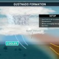 A 'gustnado' hit Massachusetts Monday night