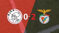 Champions League: Benfica no da tregua y gana por 2 a 0 sobre Ajax