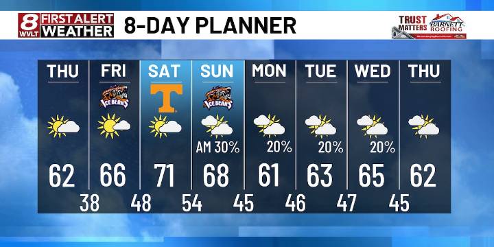 Gradual warming trend and small rain chances through next week