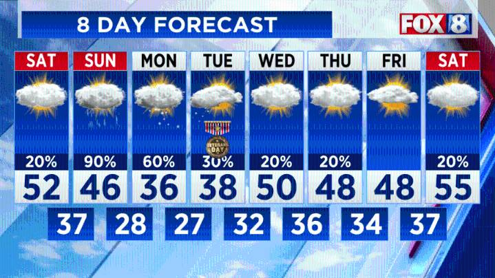Forecast: Widespread rain before wintry mix, snow