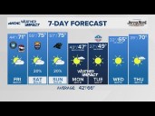 FORECAST: Temperatures slightly warm up for the weekend before big drop next week