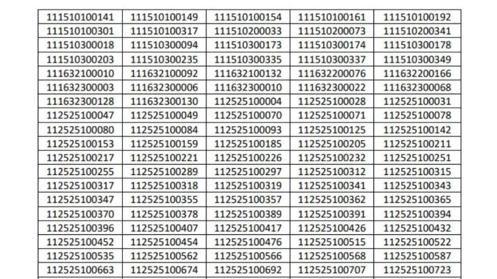 IB ACIO Result 2025 Declared, Direct Link To Download Merit List Here