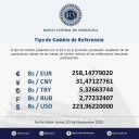 Dólar oficial arrancó noviembre en alza: Así se cotizó este 3Nov