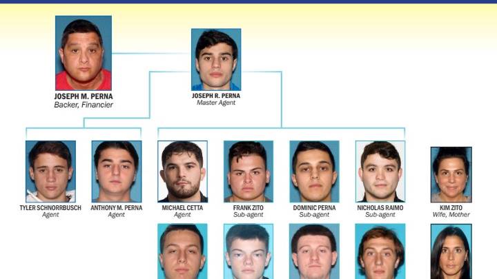 NJ gambling bust: 14 people charged in mob-tied sports betting ring