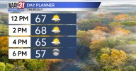 Temperatures continue to warm over the next few days