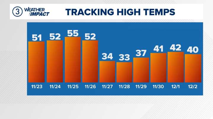 A look ahead to Thanksgiving travel Forecast