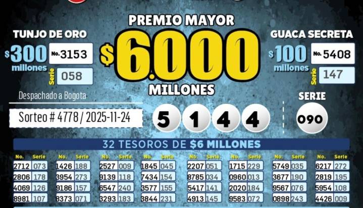 Resultados de la lotería de Cundinamarca y del Tolima para el lunes 24 de noviembre