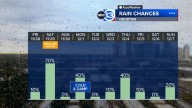 Houston Weather: Cloudy but dry through Friday, ABC13 Weather Watch for late Saturday storms