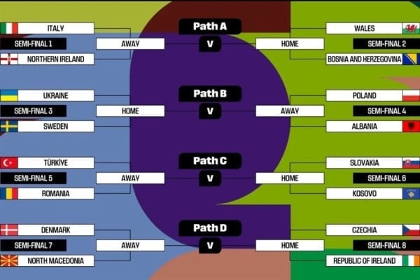 Definen repechajes de Europa e Intercontinental para Mundial