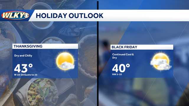 Cold turkey: Thanksgiving forecast is going to be chilly