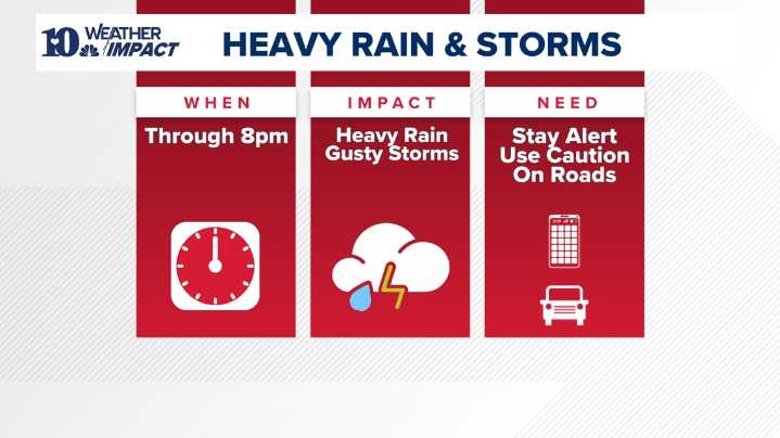 Weather Impact Alert | Heavy rain and a few strong storms could impact Thanksgiving travel today