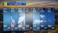 Accuweather Forecast