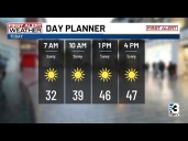 Feeling like winter, rain returns to the Carolinas Sunday and Tuesday