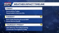 Weekly weather planner: Bracing for a wet week ahead