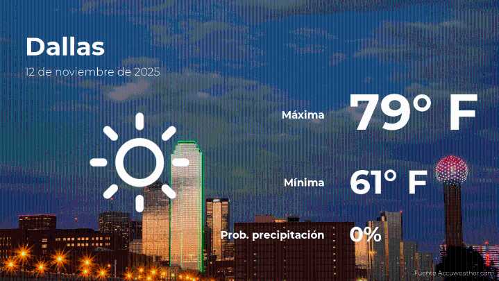 El tiempo de hoy en Dallas para este miércoles 12 de noviembre