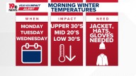 Weather Impact Alert: Freezing temperatures to hit the Midlands next week