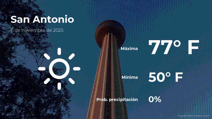 San Antonio, Texas: el tiempo para hoy martes 11 de noviembre