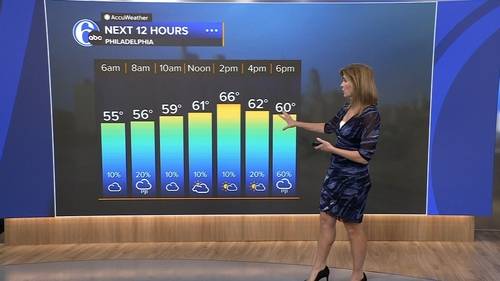 AccuWeather forecast for Philadelphia, Pennsylvania, New Jersey and Delaware