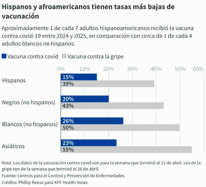 Consejos contradictorios sobre las vacunas contra covid podrían afectar las tasas de vacunación, que ya son bajas