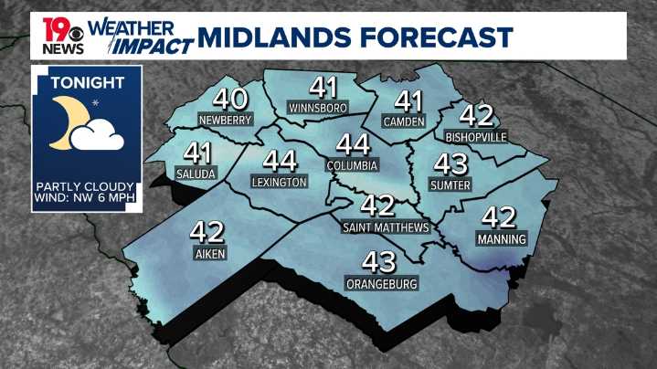 Comfortable start to the week: Sunshine returns after some clouds Monday morning