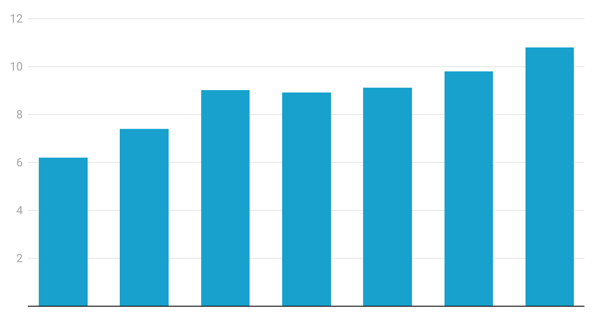 What happened to Black Friday?