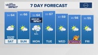 The Arkansas weather forecast from THV11