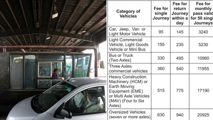 Toll rates hiked at Kherki Daula plaza in Haryana. Here are the new charges
