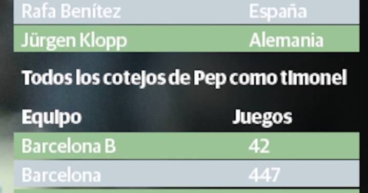 Pep Guardiola festeja juego 1000 con goleada