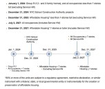 Gas heat ban still on in city