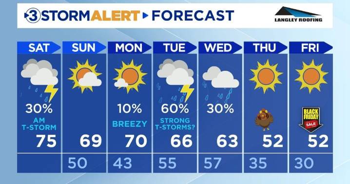 A rainy and foggy morning before it clears out