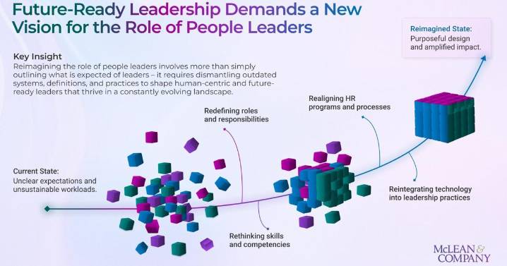 People Leaders Are Overloaded and Undersupported, McLean & Company Finds in Major New Study